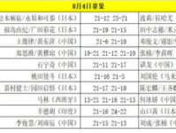 羽毛球世锦赛2018赛程,2018年南京羽毛球世锦赛赛程概览