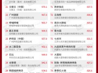 重磅！第六届“中国餐饮红鹰奖”三大奖项完整名单正式公布_炸鸡连锁10大品牌