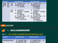 成本会计核算,企业成本管理的关键环节
